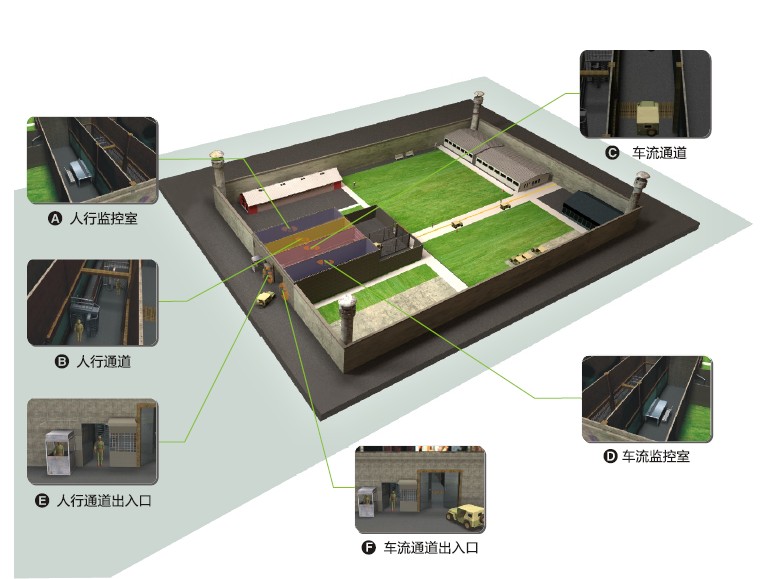 監(jiān)獄門禁系統(tǒng)的功能